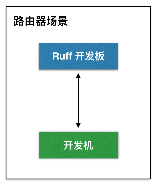 Router